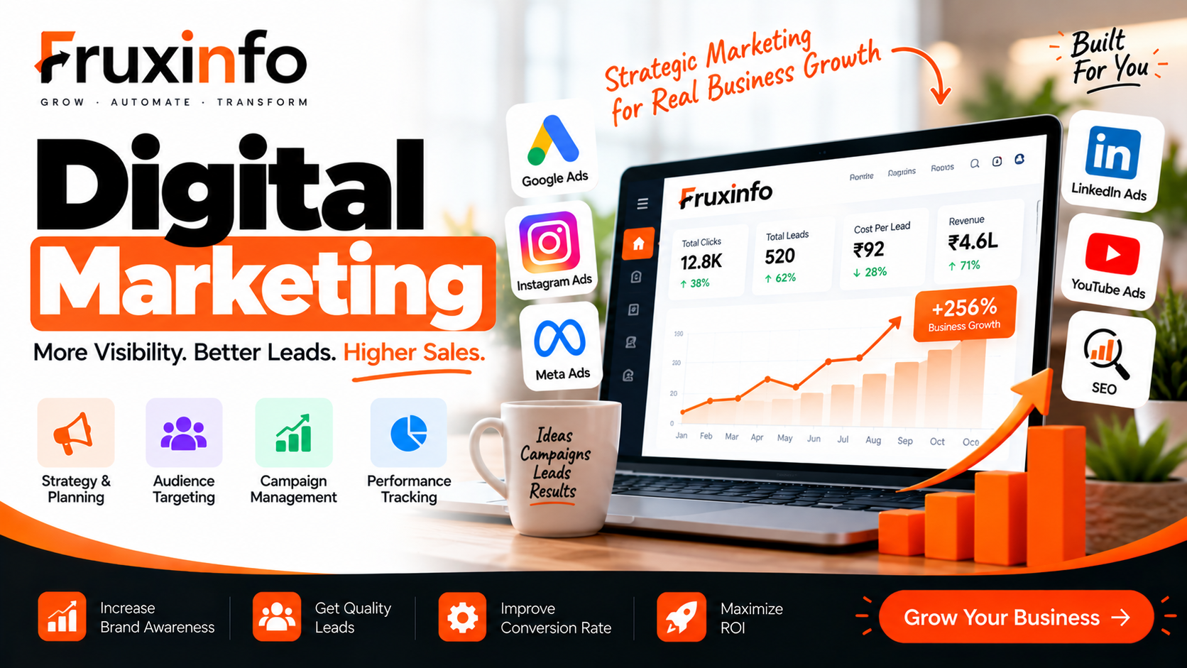 Digital Marketing for B2C Businesses: Reach the Right Customers Online